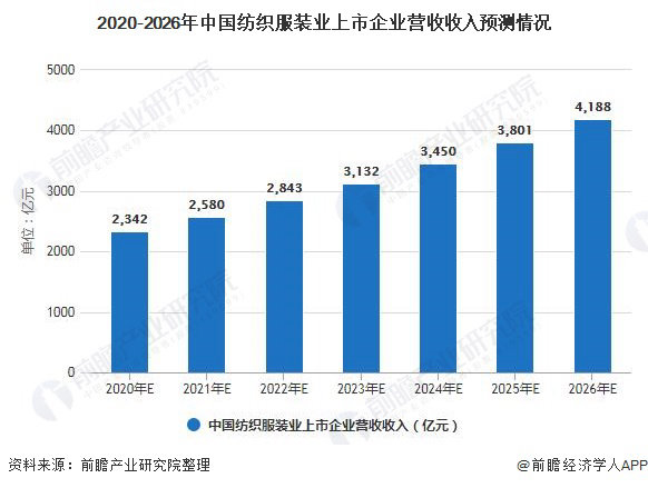 2024年紡織行業(yè)“金九銀十”旺季不如預(yù)期，市場(chǎng)面臨多重挑戰(zhàn)